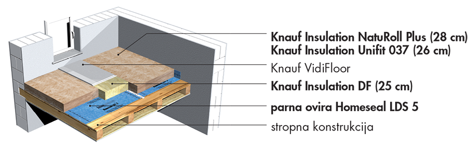 nepohodne-kombinirane-povrsine.png